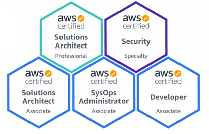 How you can start your AWS Certifications journey for free ๐